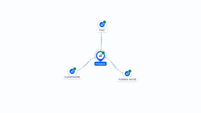 Cartographie gratuite de FOMMA