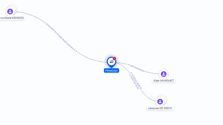 Cartographie gratuite de PRIMOSA