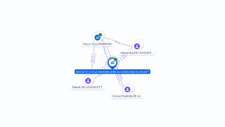 Cartographie gratuite de SCI DOM NOZET