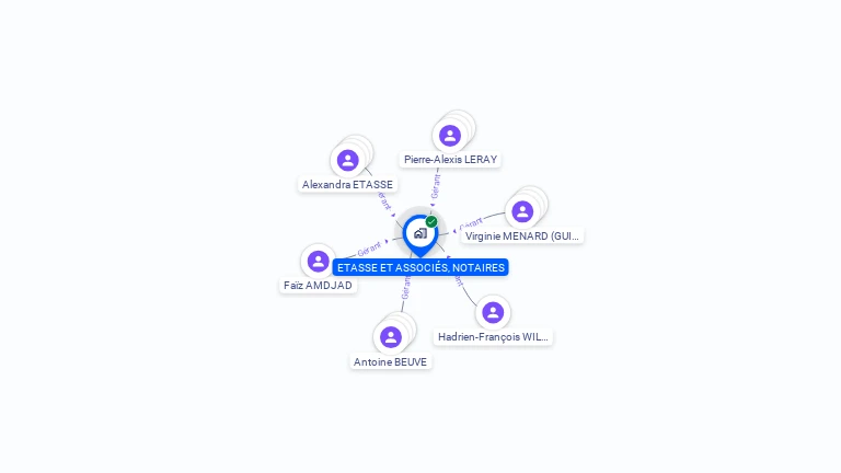 Cartographie gratuite d'ETASSE ET ASSOCIES, NOTAIRES