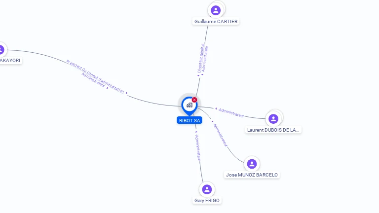 Cartographie gratuite de RIBOT SA