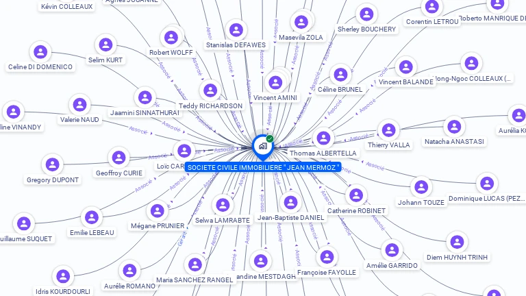 Cartographie gratuite de SCI JEAN MERMOZ R CHARRAIRE