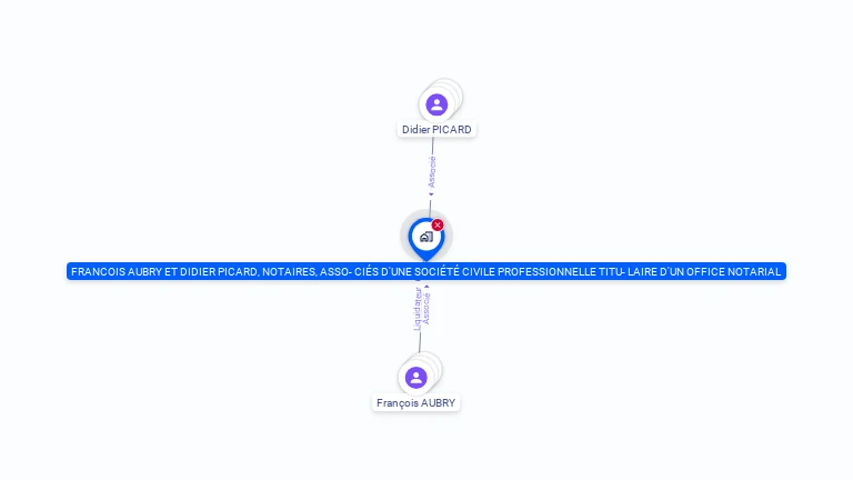 Cartographie gratuite de PHILIPPE AUBRY ET FRANCOIS AUBRY NOTAIRES ASSO- CIES D'UNE SOCIETE CIVILE PROFESSIONNELLE TITU- LAIRE D'UN OFFICE NOTA
