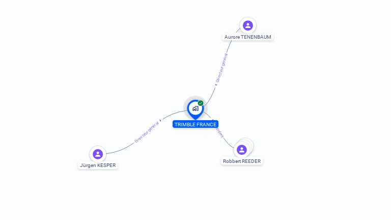 Cartographie gratuite de TRIMBLE FRANCE SA