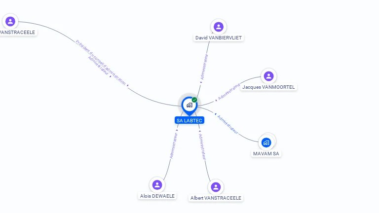 Cartographie gratuite de SA LABTEC