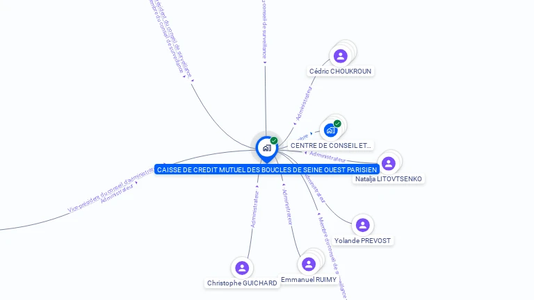 Cartographie gratuite de CAISSE CREDIT MUTUEL BOUCLES SEINE OUEST