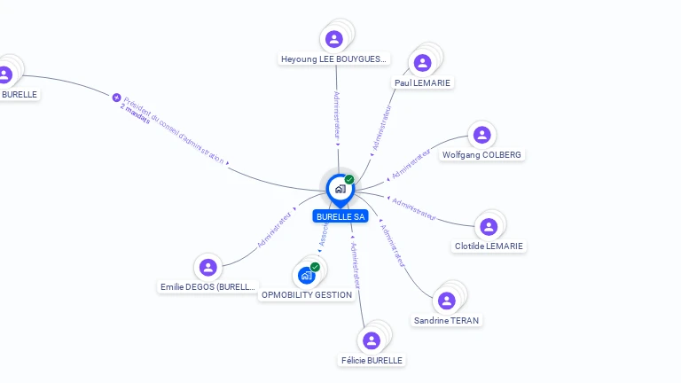 Cartographie gratuite de BURELLE