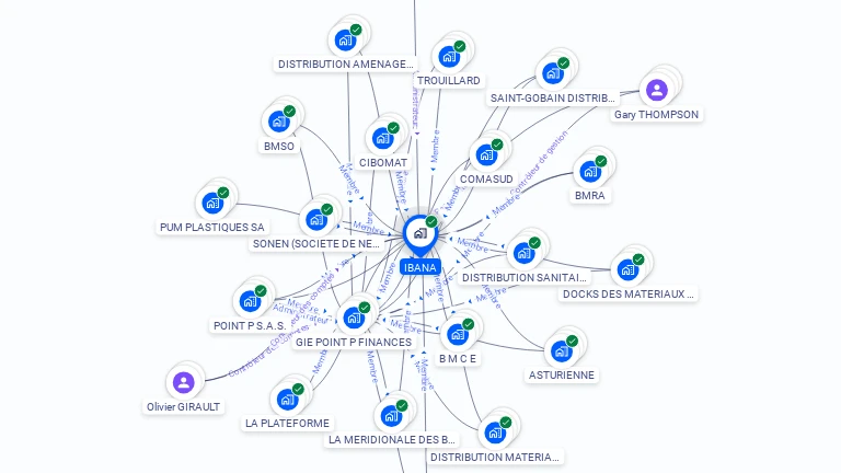 Cartographie gratuite d'IBANA
