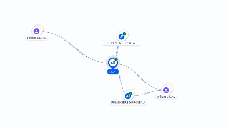Cartographie gratuite de SCAT