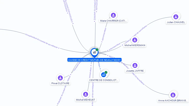 Cartographie gratuite de CAISSE DE CREDIT MUTUEL NEUILLY NOISY