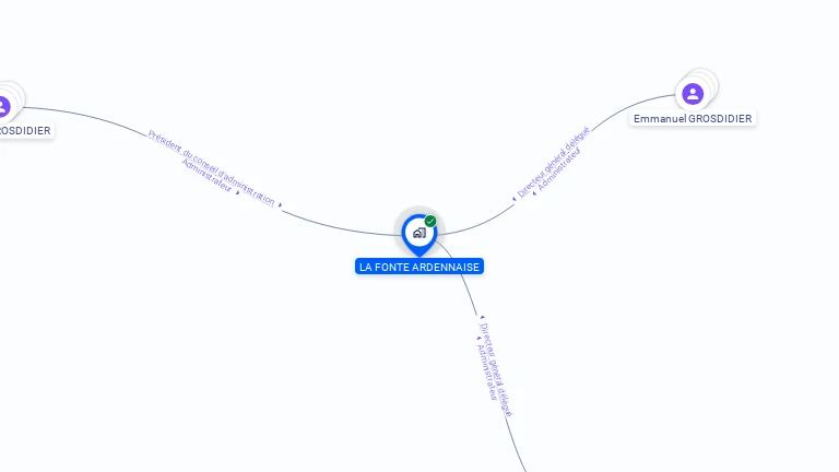 Cartographie gratuite de LA FONTE ARDENNAISE