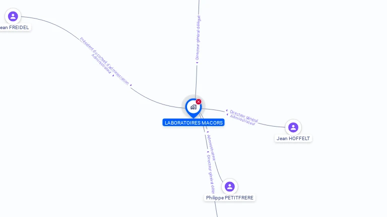 Cartographie gratuite de LABORATOIRES MACORS