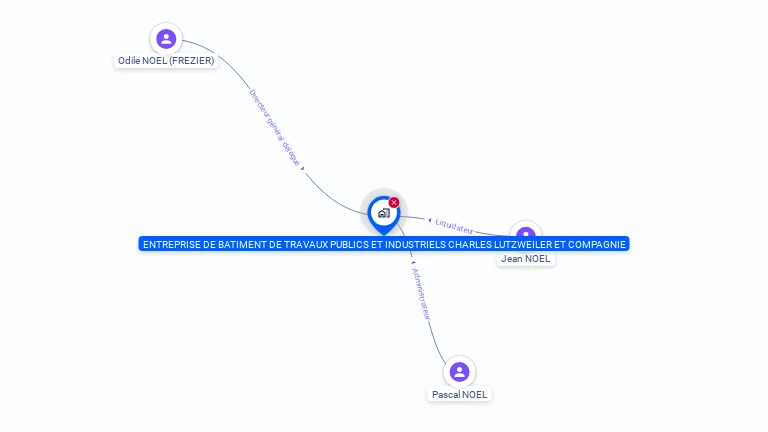 Cartographie gratuite de CHARLES LUTZWEILER ET CIE