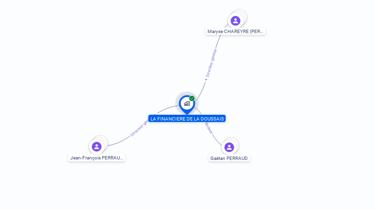 Cartographie gratuite de LA FINANCIERE DE LA DOUSSAIS