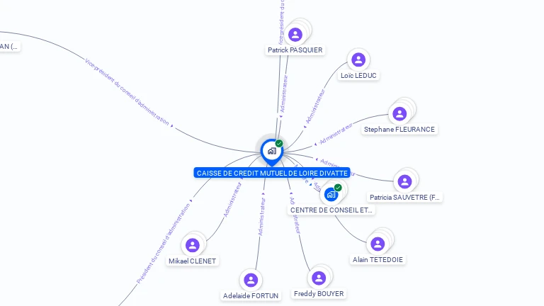 Cartographie gratuite de CAISSE DE CREDIT MUTUEL DE LOIRE DIVATTE