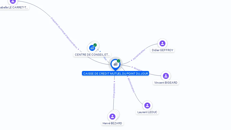 Cartographie gratuite de CAISSE DE CREDIT MUTUEL DU POINT DU JOUR