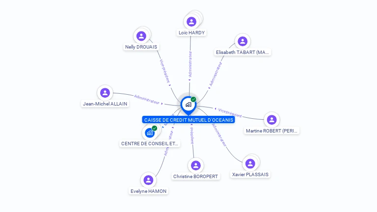 Cartographie gratuite de CAISSE DE CREDIT MUTUEL D'OCEANIS