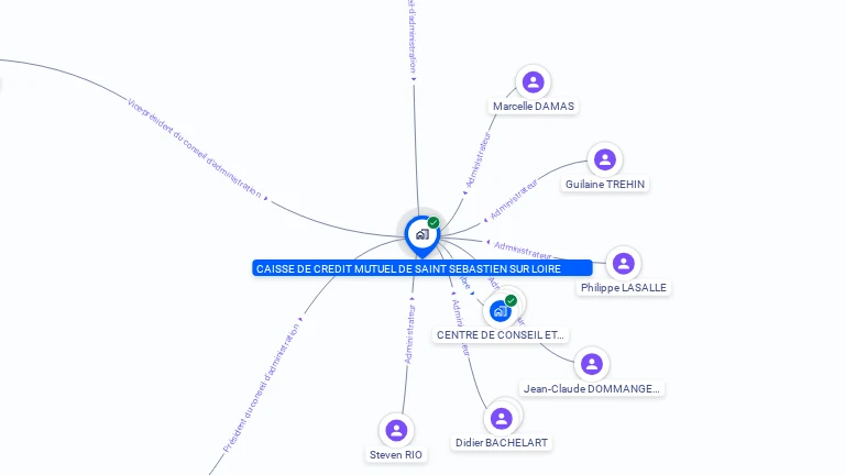 Cartographie gratuite de CAISSE CREDIT MUTUEL ST SEBASTIEN LOIRE