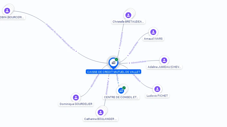 Cartographie gratuite de CAISSE DE CREDIT MUTUEL DE VALLET