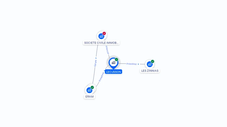 Cartographie gratuite de L'ECUSSON