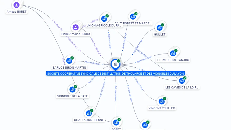 Cartographie gratuite de COOP SYNDICALE DE DISTILLERIE