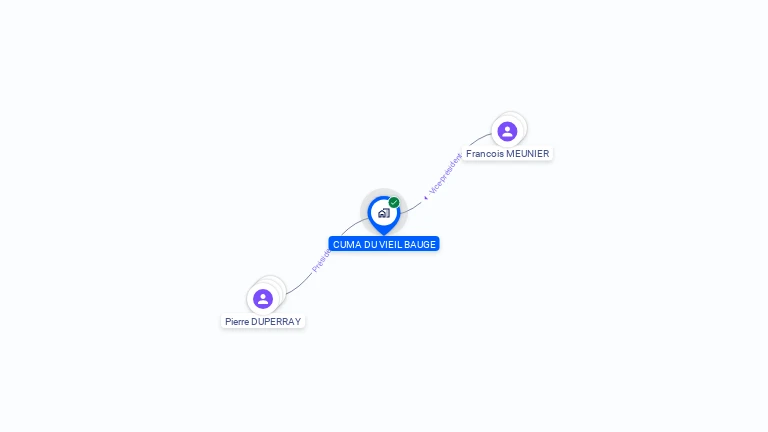 Cartographie gratuite de CUMA DE VIEIL BAUGE