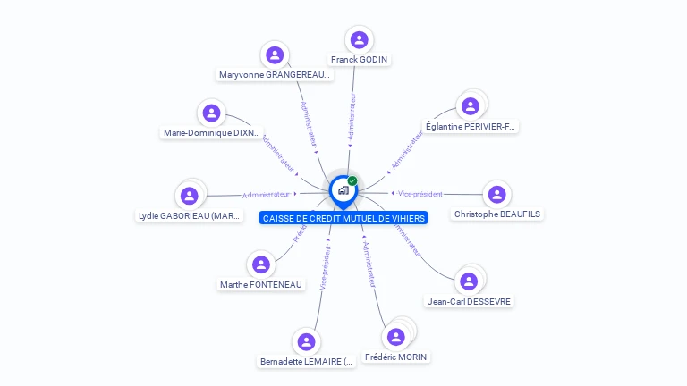 Cartographie gratuite de CAISSE DE CREDIT MUTUEL DE VIHIERS
