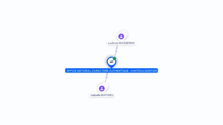 Cartographie gratuite d'OFFICE NOTARIAL CARACTERE AUTHENTIQUE - CHATEAU-GONTIER