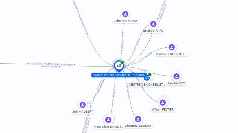 Cartographie gratuite de CAISSE DE CREDIT MUTUEL D'EVRON