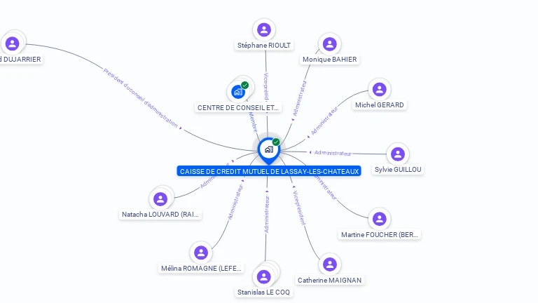 Cartographie gratuite de CAISSE CREDIT MUTUEL LASSAY LES CHATEAUX