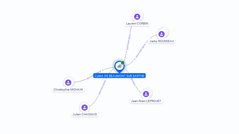Cartographie gratuite de CUMA DE BEAUMONT SUR SARTHE