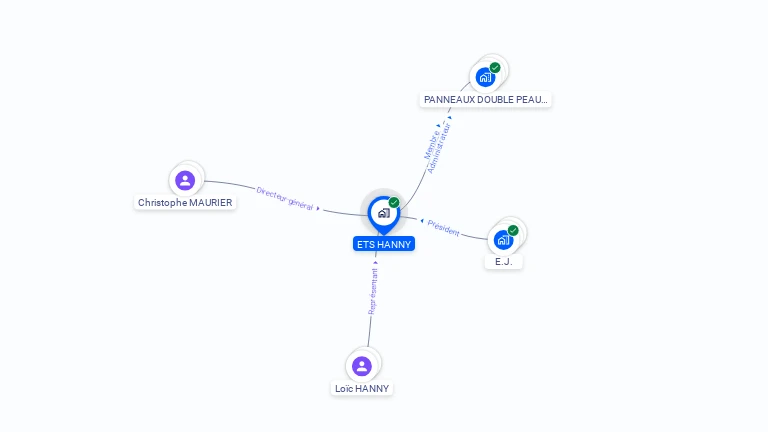 Cartographie gratuite d'ETABLISSEMENTS HANNY
