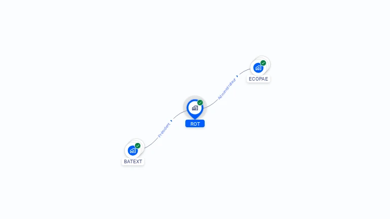 Cartographie gratuite de SAS ROT