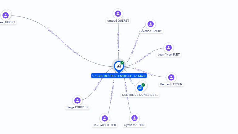 Cartographie gratuite de CAISSE DE CREDIT MUTUEL LA SUZE