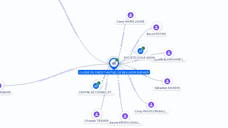 Cartographie gratuite de CAISSE CREDIT MUTUEL BEAUVOIR SUR MER