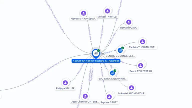 Cartographie gratuite de CAISSE DE CREDIT MUTUEL DU BOUPERE