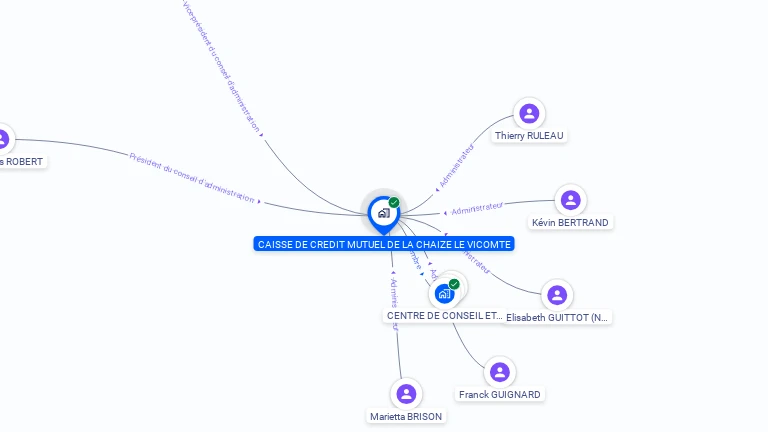 Cartographie gratuite de CAISSE CREDIT MUT LA CHAIZE LE VICOMTE