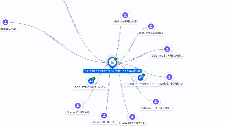Cartographie gratuite de CAISSE DE CREDIT MUTUEL DE CHAUCHE