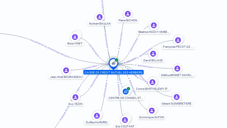Cartographie gratuite de CAISSE DE CREDIT MUTUEL DES HERBIERS