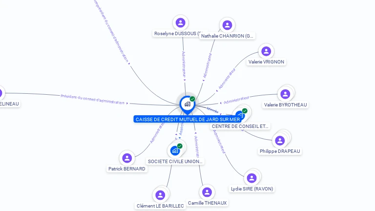Cartographie gratuite de CAISSE DE CREDIT MUTUEL DE JARD SUR MER
