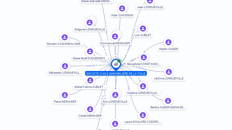 Cartographie gratuite de SCI LA FOLIE