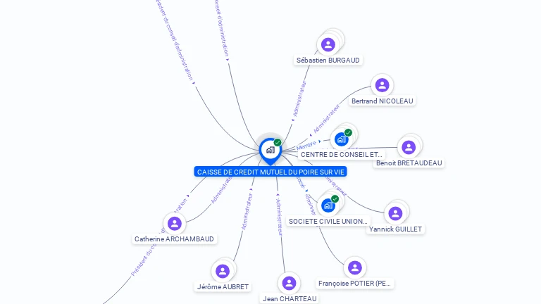 Cartographie gratuite de CAISSE DE CREDIT MUTUEL DU POIRE SUR VIE
