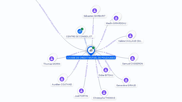 Cartographie gratuite de CAISSE DE CREDIT MUTUEL DE POUZAUGES