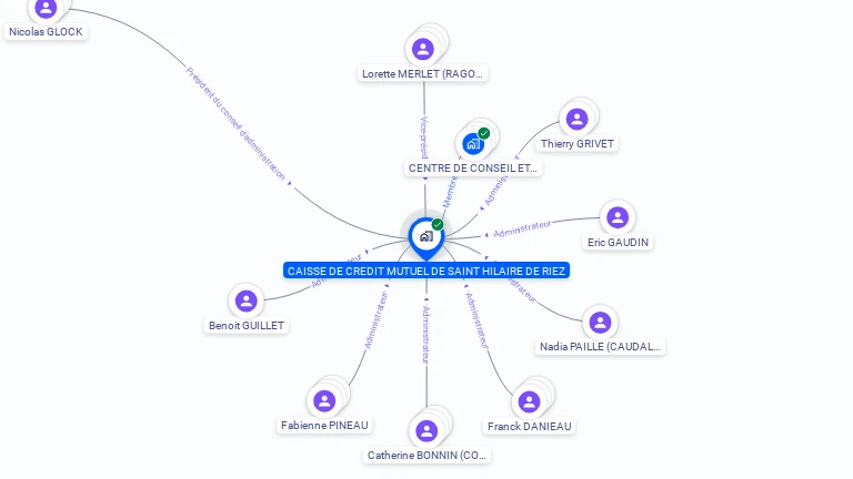 Cartographie gratuite de CAISSE CREDIT MUTUEL ST HILAIRE DE RIEZ