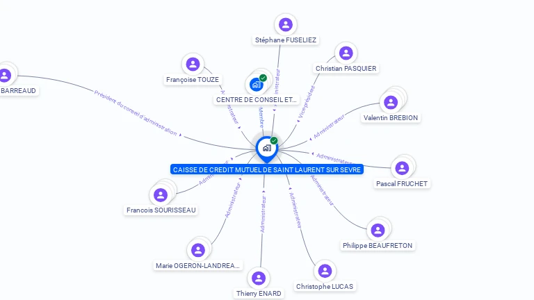 Cartographie gratuite de CAISSE CREDIT MUTUEL ST LAURENT-SEVRE