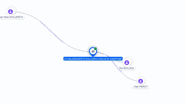 Cartographie gratuite de WALLERICH