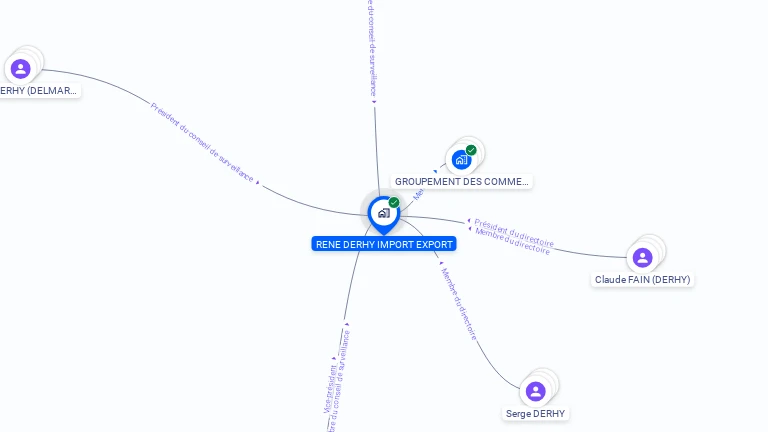 Cartographie gratuite de RENE DERHY IMPORT EXPORT