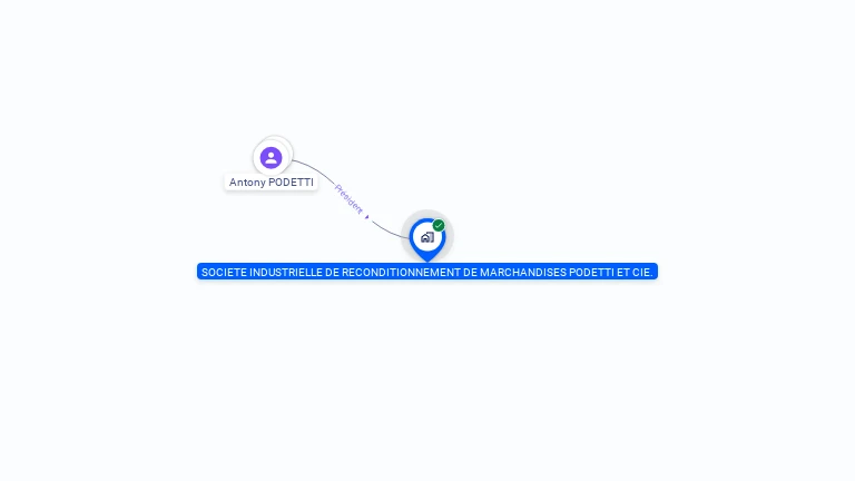 Cartographie gratuite de SOC INDUS RECONDITIO MARCHANDI PODETTI..