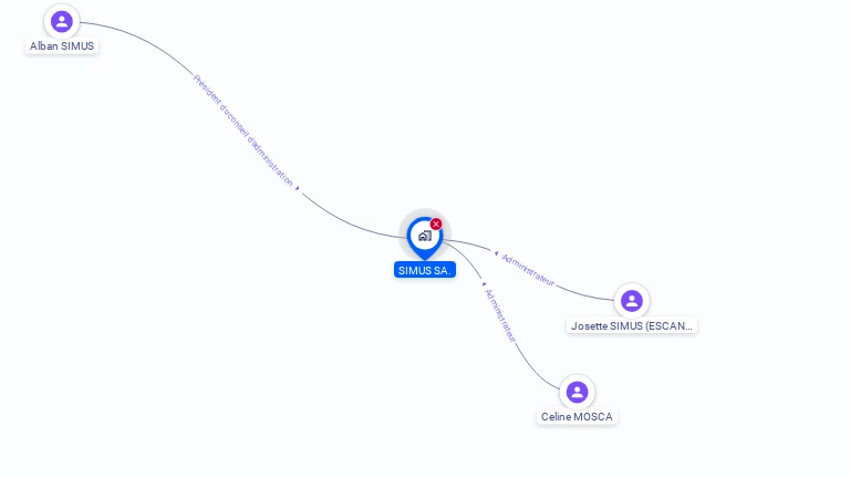 Cartographie gratuite de SOCIETE SIMUS