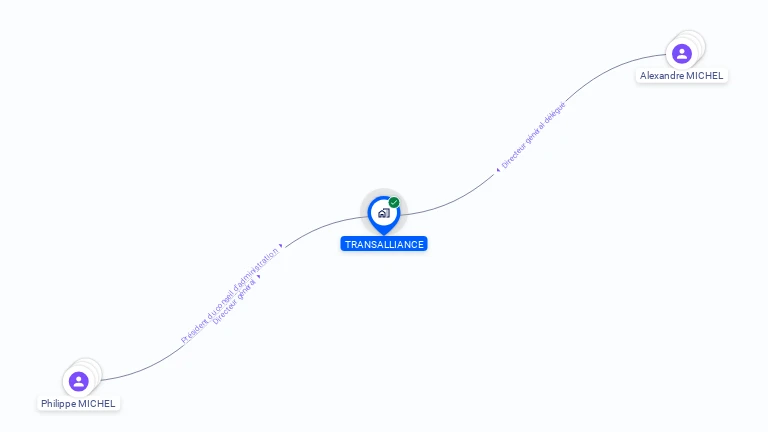 Cartographie gratuite de TRANSALLIANCE